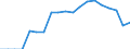 Standard international energy product classification (SIEC): Geothermal / Energy balance: Final consumption - industry and other sectors - energy use / Unit of measure: Thousand tonnes of oil equivalent / Geopolitical entity (reporting): Croatia