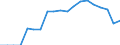 Standardisierte internationale Klassifikation der Energieprodukte (SIEC): Geothermie / Energiebilanz: Endenergieverbrauch - Industriesektor und andere Sektoren- energetischer Verbrauch / Maßeinheit: Tausend Tonnen Rohöleinheiten / Geopolitische Meldeeinheit: Kroatien