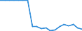 Standard international energy product classification (SIEC): Geothermal / Energy balance: Final consumption - industry and other sectors - energy use / Unit of measure: Thousand tonnes of oil equivalent / Geopolitical entity (reporting): Italy
