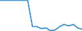 Standardisierte internationale Klassifikation der Energieprodukte (SIEC): Geothermie / Energiebilanz: Endenergieverbrauch - Industriesektor und andere Sektoren- energetischer Verbrauch / Maßeinheit: Tausend Tonnen Rohöleinheiten / Geopolitische Meldeeinheit: Italien