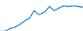 Erneuerbare Energiequellen und Biobrennstoffe / Bruttoendverbrauch - Wärme- und Kälteerzeugung - energetischer Verbrauch / Tausend Tonnen Rohöleinheiten / Belgien