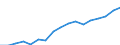 Erneuerbare Energiequellen und Biobrennstoffe / Bruttoendverbrauch - Wärme- und Kälteerzeugung - energetischer Verbrauch / Tausend Tonnen Rohöleinheiten / Bulgarien