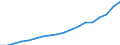 Erneuerbare Energiequellen und Biobrennstoffe / Bruttoendverbrauch - Wärme- und Kälteerzeugung - energetischer Verbrauch / Tausend Tonnen Rohöleinheiten / Niederlande