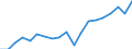 Standard international energy product classification (SIEC): Total / Energy balance: Gross final consumption - transport - energy use - without multipliers / Unit of measure: Thousand tonnes of oil equivalent / Geopolitical entity (reporting): Bulgaria