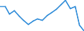 Standardisierte internationale Klassifikation der Energieprodukte (SIEC): Insgesamt / Energiebilanz: Bruttoendverbrauch - Verkehrssektor - energetischer Verbrauch - ohne Multiplikatoren / Maßeinheit: Tausend Tonnen Rohöleinheiten / Geopolitische Meldeeinheit: Deutschland