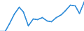 Standard international energy product classification (SIEC): Total / Energy balance: Gross final consumption - transport - energy use - without multipliers / Unit of measure: Thousand tonnes of oil equivalent / Geopolitical entity (reporting): Estonia