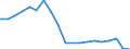 Standard international energy product classification (SIEC): Total / Energy balance: Gross final consumption - transport - energy use - without multipliers / Unit of measure: Thousand tonnes of oil equivalent / Geopolitical entity (reporting): Greece