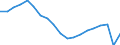 Standardisierte internationale Klassifikation der Energieprodukte (SIEC): Insgesamt / Energiebilanz: Bruttoendverbrauch - Verkehrssektor - energetischer Verbrauch - ohne Multiplikatoren / Maßeinheit: Tausend Tonnen Rohöleinheiten / Geopolitische Meldeeinheit: Spanien