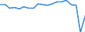 Standardisierte internationale Klassifikation der Energieprodukte (SIEC): Insgesamt / Energiebilanz: Bruttoendverbrauch - Verkehrssektor - energetischer Verbrauch - ohne Multiplikatoren / Maßeinheit: Tausend Tonnen Rohöleinheiten / Geopolitische Meldeeinheit: Frankreich