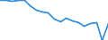 Standardisierte internationale Klassifikation der Energieprodukte (SIEC): Insgesamt / Energiebilanz: Bruttoendverbrauch - Verkehrssektor - energetischer Verbrauch - ohne Multiplikatoren / Maßeinheit: Tausend Tonnen Rohöleinheiten / Geopolitische Meldeeinheit: Italien