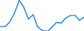 Standardisierte internationale Klassifikation der Energieprodukte (SIEC): Insgesamt / Energiebilanz: Bruttoendverbrauch - Verkehrssektor - energetischer Verbrauch - ohne Multiplikatoren / Maßeinheit: Tausend Tonnen Rohöleinheiten / Geopolitische Meldeeinheit: Lettland