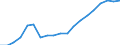 Standardisierte internationale Klassifikation der Energieprodukte (SIEC): Insgesamt / Energiebilanz: Bruttoendverbrauch - Verkehrssektor - energetischer Verbrauch - ohne Multiplikatoren / Maßeinheit: Tausend Tonnen Rohöleinheiten / Geopolitische Meldeeinheit: Litauen