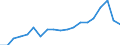 Standardisierte internationale Klassifikation der Energieprodukte (SIEC): Insgesamt / Energiebilanz: Bruttoendverbrauch - Verkehrssektor - energetischer Verbrauch - ohne Multiplikatoren / Maßeinheit: Tausend Tonnen Rohöleinheiten / Geopolitische Meldeeinheit: Malta