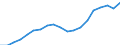 Standardisierte internationale Klassifikation der Energieprodukte (SIEC): Insgesamt / Energiebilanz: Bruttoendverbrauch - Verkehrssektor - energetischer Verbrauch - ohne Multiplikatoren / Maßeinheit: Tausend Tonnen Rohöleinheiten / Geopolitische Meldeeinheit: Polen