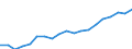 Standardisierte internationale Klassifikation der Energieprodukte (SIEC): Insgesamt / Energiebilanz: Bruttoendverbrauch - Verkehrssektor - energetischer Verbrauch - ohne Multiplikatoren / Maßeinheit: Tausend Tonnen Rohöleinheiten / Geopolitische Meldeeinheit: Rumänien