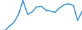 Standardisierte internationale Klassifikation der Energieprodukte (SIEC): Insgesamt / Energiebilanz: Bruttoendverbrauch - Verkehrssektor - energetischer Verbrauch - ohne Multiplikatoren / Maßeinheit: Tausend Tonnen Rohöleinheiten / Geopolitische Meldeeinheit: Slowenien