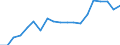 Standardisierte internationale Klassifikation der Energieprodukte (SIEC): Insgesamt / Energiebilanz: Bruttoendverbrauch - Verkehrssektor - energetischer Verbrauch - ohne Multiplikatoren / Maßeinheit: Tausend Tonnen Rohöleinheiten / Geopolitische Meldeeinheit: Slowakei