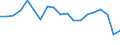 Standardisierte internationale Klassifikation der Energieprodukte (SIEC): Insgesamt / Energiebilanz: Bruttoendverbrauch - Verkehrssektor - energetischer Verbrauch - ohne Multiplikatoren / Maßeinheit: Tausend Tonnen Rohöleinheiten / Geopolitische Meldeeinheit: Finnland