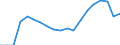 Standardisierte internationale Klassifikation der Energieprodukte (SIEC): Insgesamt / Energiebilanz: Bruttoendverbrauch - Verkehrssektor - energetischer Verbrauch - ohne Multiplikatoren / Maßeinheit: Tausend Tonnen Rohöleinheiten / Geopolitische Meldeeinheit: Island