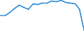 Standardisierte internationale Klassifikation der Energieprodukte (SIEC): Insgesamt / Energiebilanz: Bruttoendverbrauch - Verkehrssektor - energetischer Verbrauch - ohne Multiplikatoren / Maßeinheit: Tausend Tonnen Rohöleinheiten / Geopolitische Meldeeinheit: Norwegen