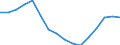 Standardisierte internationale Klassifikation der Energieprodukte (SIEC): Insgesamt / Energiebilanz: Bruttoendverbrauch - Verkehrssektor - energetischer Verbrauch - ohne Multiplikatoren / Maßeinheit: Tausend Tonnen Rohöleinheiten / Geopolitische Meldeeinheit: United Kingdom