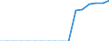 Standardisierte internationale Klassifikation der Energieprodukte (SIEC): Insgesamt / Energiebilanz: Bruttoendverbrauch - Verkehrssektor - energetischer Verbrauch - ohne Multiplikatoren / Maßeinheit: Tausend Tonnen Rohöleinheiten / Geopolitische Meldeeinheit: Bosnien und Herzegowina