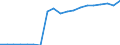 Standardisierte internationale Klassifikation der Energieprodukte (SIEC): Insgesamt / Energiebilanz: Bruttoendverbrauch - Verkehrssektor - energetischer Verbrauch - ohne Multiplikatoren / Maßeinheit: Tausend Tonnen Rohöleinheiten / Geopolitische Meldeeinheit: Moldau