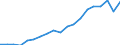 Standardisierte internationale Klassifikation der Energieprodukte (SIEC): Insgesamt / Energiebilanz: Bruttoendverbrauch - Verkehrssektor - energetischer Verbrauch - ohne Multiplikatoren / Maßeinheit: Tausend Tonnen Rohöleinheiten / Geopolitische Meldeeinheit: Nordmazedonien