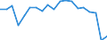 Standardisierte internationale Klassifikation der Energieprodukte (SIEC): Insgesamt / Energiebilanz: Bruttoendverbrauch - Verkehrssektor - energetischer Verbrauch - ohne Multiplikatoren / Maßeinheit: Tausend Tonnen Rohöleinheiten / Geopolitische Meldeeinheit: Albanien