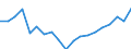 Standardisierte internationale Klassifikation der Energieprodukte (SIEC): Insgesamt / Energiebilanz: Bruttoendverbrauch - Verkehrssektor - energetischer Verbrauch - ohne Multiplikatoren / Maßeinheit: Tausend Tonnen Rohöleinheiten / Geopolitische Meldeeinheit: Serbien