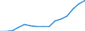 Standardisierte internationale Klassifikation der Energieprodukte (SIEC): Insgesamt / Energiebilanz: Bruttoendverbrauch - Verkehrssektor - energetischer Verbrauch - ohne Multiplikatoren / Maßeinheit: Tausend Tonnen Rohöleinheiten / Geopolitische Meldeeinheit: Türkei