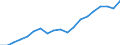 Standardisierte internationale Klassifikation der Energieprodukte (SIEC): Insgesamt / Energiebilanz: Bruttoendverbrauch - Verkehrssektor - energetischer Verbrauch - ohne Multiplikatoren / Maßeinheit: Tausend Tonnen Rohöleinheiten / Geopolitische Meldeeinheit: Kosovo*