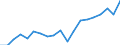 Standardisierte internationale Klassifikation der Energieprodukte (SIEC): Insgesamt / Energiebilanz: Bruttoendverbrauch - Verkehrssektor - energetischer Verbrauch - mit Multiplikatoren / Maßeinheit: Tausend Tonnen Rohöleinheiten / Geopolitische Meldeeinheit: Bulgarien