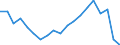 Standardisierte internationale Klassifikation der Energieprodukte (SIEC): Insgesamt / Energiebilanz: Bruttoendverbrauch - Verkehrssektor - energetischer Verbrauch - mit Multiplikatoren / Maßeinheit: Tausend Tonnen Rohöleinheiten / Geopolitische Meldeeinheit: Deutschland