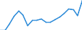 Standardisierte internationale Klassifikation der Energieprodukte (SIEC): Insgesamt / Energiebilanz: Bruttoendverbrauch - Verkehrssektor - energetischer Verbrauch - mit Multiplikatoren / Maßeinheit: Tausend Tonnen Rohöleinheiten / Geopolitische Meldeeinheit: Estland