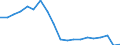 Standardisierte internationale Klassifikation der Energieprodukte (SIEC): Insgesamt / Energiebilanz: Bruttoendverbrauch - Verkehrssektor - energetischer Verbrauch - mit Multiplikatoren / Maßeinheit: Tausend Tonnen Rohöleinheiten / Geopolitische Meldeeinheit: Griechenland