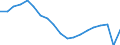 Standardisierte internationale Klassifikation der Energieprodukte (SIEC): Insgesamt / Energiebilanz: Bruttoendverbrauch - Verkehrssektor - energetischer Verbrauch - mit Multiplikatoren / Maßeinheit: Tausend Tonnen Rohöleinheiten / Geopolitische Meldeeinheit: Spanien