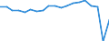 Standardisierte internationale Klassifikation der Energieprodukte (SIEC): Insgesamt / Energiebilanz: Bruttoendverbrauch - Verkehrssektor - energetischer Verbrauch - mit Multiplikatoren / Maßeinheit: Tausend Tonnen Rohöleinheiten / Geopolitische Meldeeinheit: Frankreich