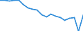 Standardisierte internationale Klassifikation der Energieprodukte (SIEC): Insgesamt / Energiebilanz: Bruttoendverbrauch - Verkehrssektor - energetischer Verbrauch - mit Multiplikatoren / Maßeinheit: Tausend Tonnen Rohöleinheiten / Geopolitische Meldeeinheit: Italien