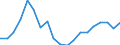 Standardisierte internationale Klassifikation der Energieprodukte (SIEC): Insgesamt / Energiebilanz: Bruttoendverbrauch - Verkehrssektor - energetischer Verbrauch - mit Multiplikatoren / Maßeinheit: Tausend Tonnen Rohöleinheiten / Geopolitische Meldeeinheit: Lettland