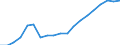 Standardisierte internationale Klassifikation der Energieprodukte (SIEC): Insgesamt / Energiebilanz: Bruttoendverbrauch - Verkehrssektor - energetischer Verbrauch - mit Multiplikatoren / Maßeinheit: Tausend Tonnen Rohöleinheiten / Geopolitische Meldeeinheit: Litauen