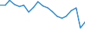 Standardisierte internationale Klassifikation der Energieprodukte (SIEC): Insgesamt / Energiebilanz: Bruttoendverbrauch - Verkehrssektor - energetischer Verbrauch - mit Multiplikatoren / Maßeinheit: Tausend Tonnen Rohöleinheiten / Geopolitische Meldeeinheit: Luxemburg