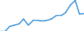 Standardisierte internationale Klassifikation der Energieprodukte (SIEC): Insgesamt / Energiebilanz: Bruttoendverbrauch - Verkehrssektor - energetischer Verbrauch - mit Multiplikatoren / Maßeinheit: Tausend Tonnen Rohöleinheiten / Geopolitische Meldeeinheit: Malta