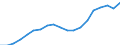 Standardisierte internationale Klassifikation der Energieprodukte (SIEC): Insgesamt / Energiebilanz: Bruttoendverbrauch - Verkehrssektor - energetischer Verbrauch - mit Multiplikatoren / Maßeinheit: Tausend Tonnen Rohöleinheiten / Geopolitische Meldeeinheit: Polen