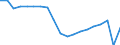 Standardisierte internationale Klassifikation der Energieprodukte (SIEC): Insgesamt / Energiebilanz: Bruttoendverbrauch - Verkehrssektor - energetischer Verbrauch - mit Multiplikatoren / Maßeinheit: Tausend Tonnen Rohöleinheiten / Geopolitische Meldeeinheit: Portugal