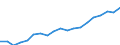 Standardisierte internationale Klassifikation der Energieprodukte (SIEC): Insgesamt / Energiebilanz: Bruttoendverbrauch - Verkehrssektor - energetischer Verbrauch - mit Multiplikatoren / Maßeinheit: Tausend Tonnen Rohöleinheiten / Geopolitische Meldeeinheit: Rumänien