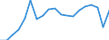 Standardisierte internationale Klassifikation der Energieprodukte (SIEC): Insgesamt / Energiebilanz: Bruttoendverbrauch - Verkehrssektor - energetischer Verbrauch - mit Multiplikatoren / Maßeinheit: Tausend Tonnen Rohöleinheiten / Geopolitische Meldeeinheit: Slowenien