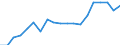 Standardisierte internationale Klassifikation der Energieprodukte (SIEC): Insgesamt / Energiebilanz: Bruttoendverbrauch - Verkehrssektor - energetischer Verbrauch - mit Multiplikatoren / Maßeinheit: Tausend Tonnen Rohöleinheiten / Geopolitische Meldeeinheit: Slowakei