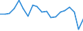 Standard international energy product classification (SIEC): Total / Energy balance: Gross final consumption - transport - energy use - with multipliers / Unit of measure: Thousand tonnes of oil equivalent / Geopolitical entity (reporting): Finland