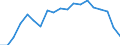 Standardisierte internationale Klassifikation der Energieprodukte (SIEC): Insgesamt / Energiebilanz: Bruttoendverbrauch - Verkehrssektor - energetischer Verbrauch - mit Multiplikatoren / Maßeinheit: Tausend Tonnen Rohöleinheiten / Geopolitische Meldeeinheit: Norwegen